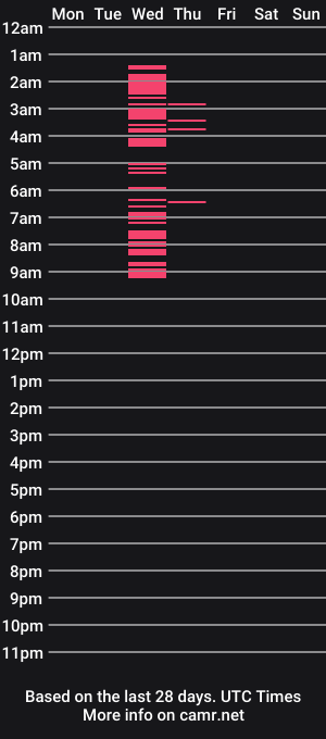 cam show schedule of xlisbetx
