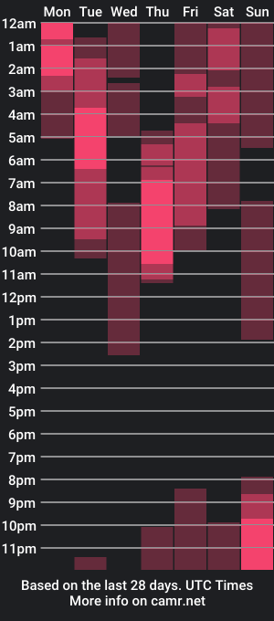 cam show schedule of xlittle_xbearx