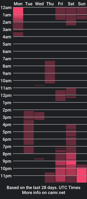 cam show schedule of xlittlemouse