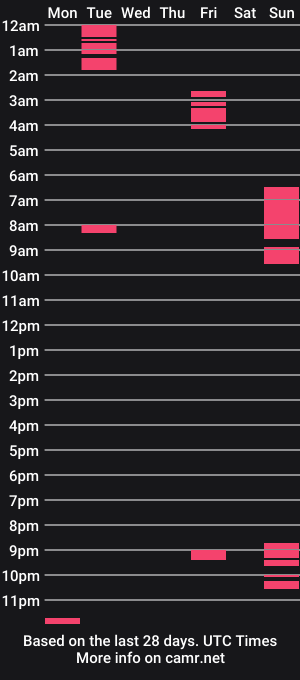 cam show schedule of xlopecancam