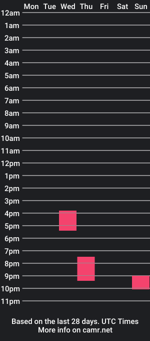 cam show schedule of xlouis27x