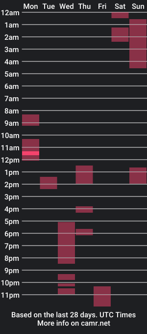 cam show schedule of xlse