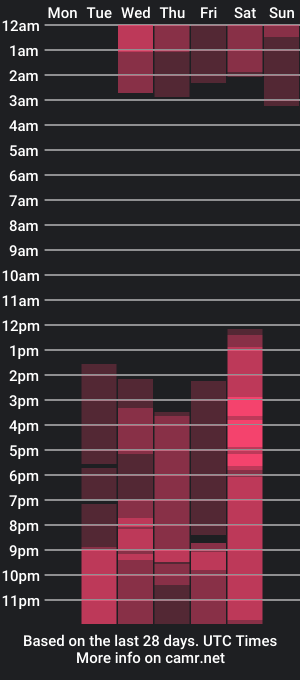 cam show schedule of xlunna