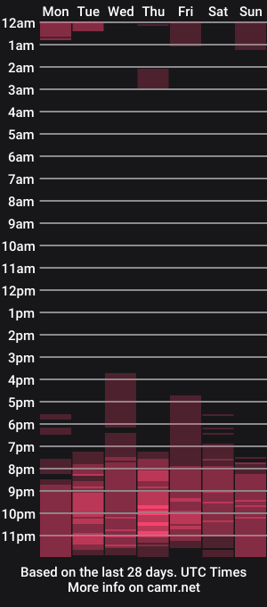 cam show schedule of xmagic_pantherx