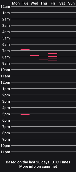 cam show schedule of xmann989