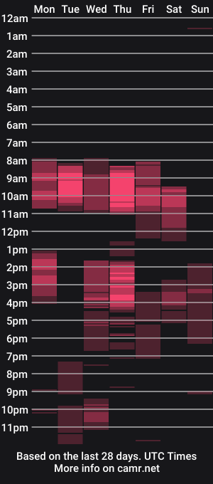 cam show schedule of xmartins