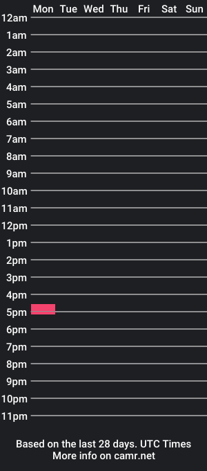 cam show schedule of xmasterfrenchx