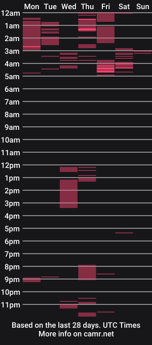 cam show schedule of xmetalstudx