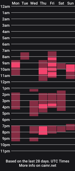 cam show schedule of xmidnasg