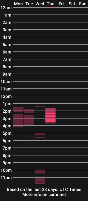 cam show schedule of xmister_batorx