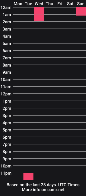 cam show schedule of xmistressemmax