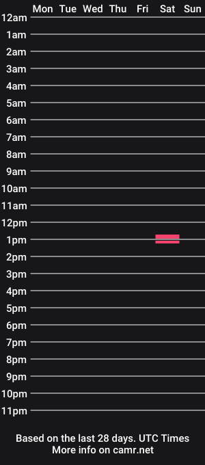 cam show schedule of xmmaaxx