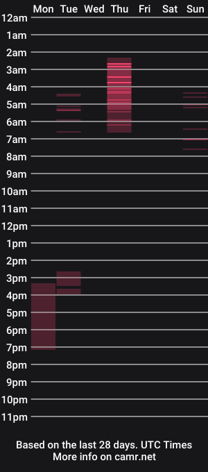 cam show schedule of xmomentumx
