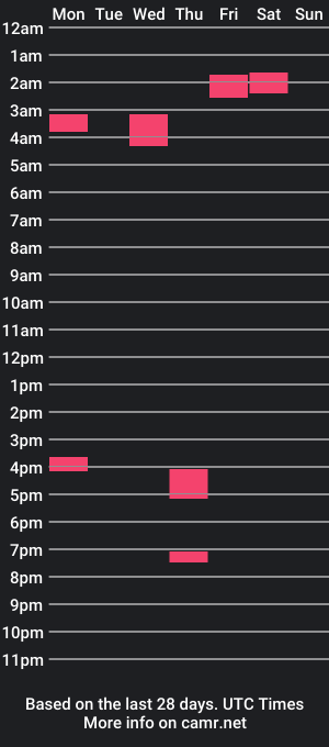 cam show schedule of xmountainx