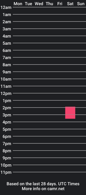 cam show schedule of xmxm14