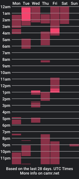 cam show schedule of xnara