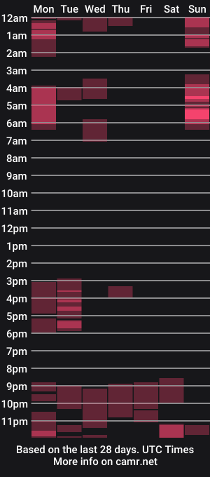 cam show schedule of xnatalysexy