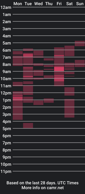 cam show schedule of xnicetitsx