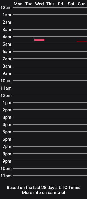 cam show schedule of xnotna