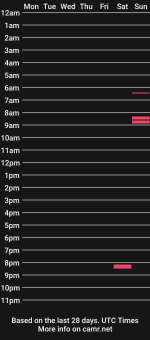 cam show schedule of xnto90