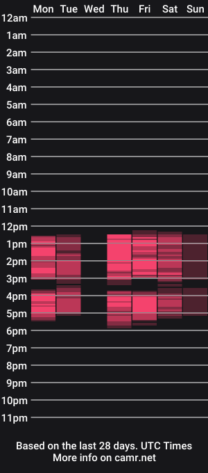 cam show schedule of xo_monica