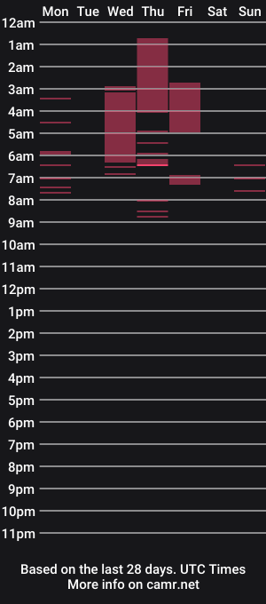 cam show schedule of xo_sadie