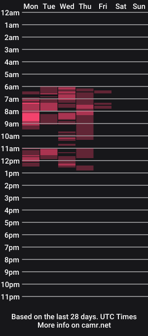 cam show schedule of xo_selena