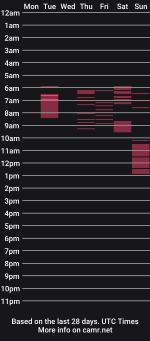 cam show schedule of xoalejandroxo6