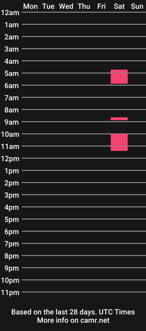 cam show schedule of xolillianxo