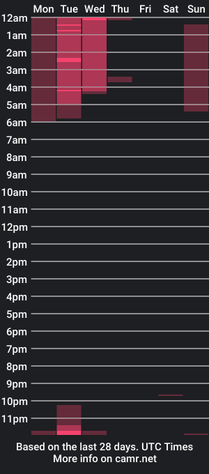 cam show schedule of xomega_02