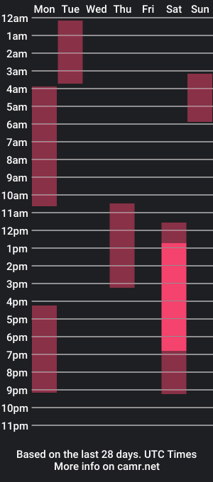 cam show schedule of xonerdykitty