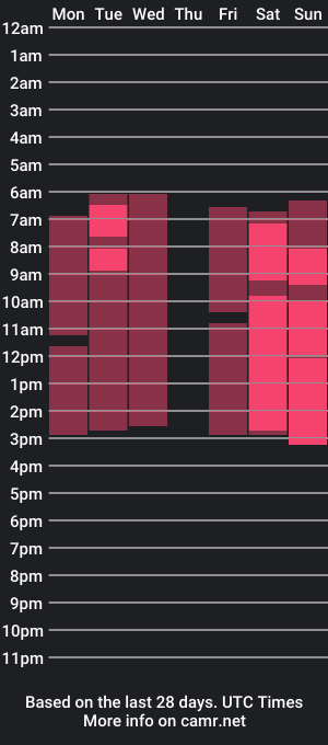 cam show schedule of xoniawilde