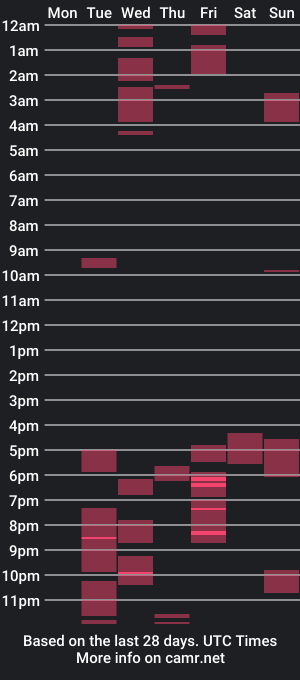 cam show schedule of xopollybbyxo