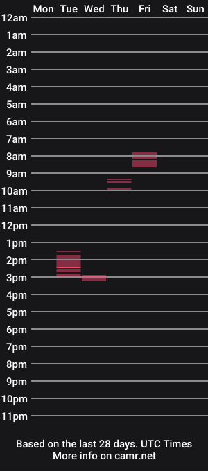 cam show schedule of xorner1