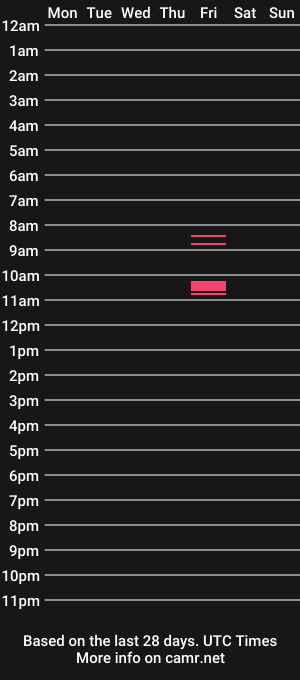 cam show schedule of xothegoddessivy
