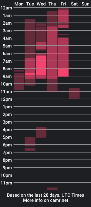 cam show schedule of xoxo_k