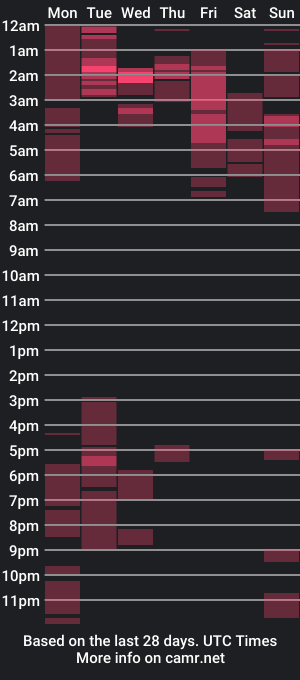 cam show schedule of xoxo_katie_xxx