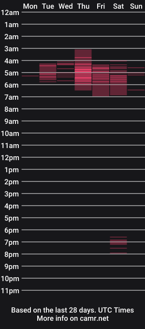 cam show schedule of xoxo_roseee