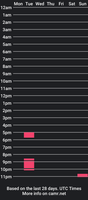 cam show schedule of xoxogenesis