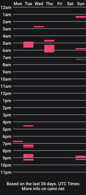 cam show schedule of xoxonewyork