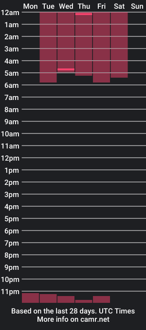 cam show schedule of xoxosins