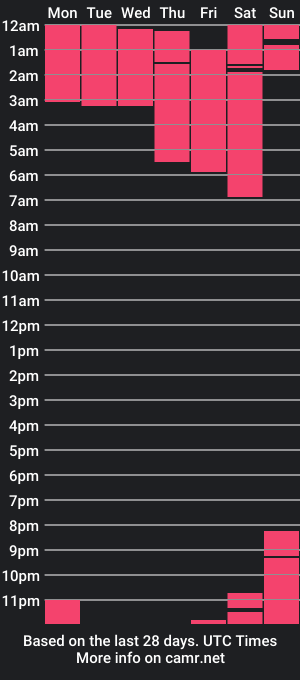 cam show schedule of xoxoslxt