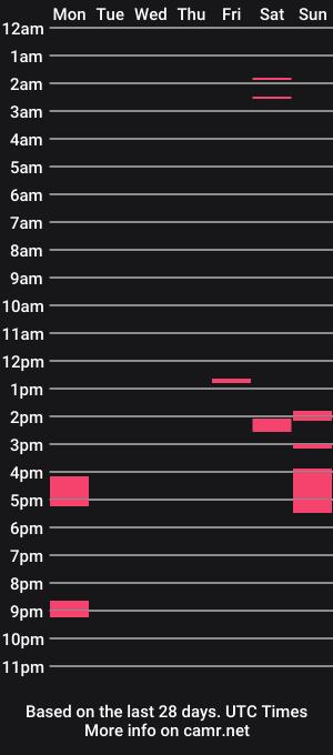 cam show schedule of xoxowtf