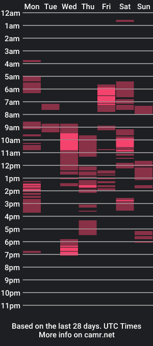 cam show schedule of xp_tk