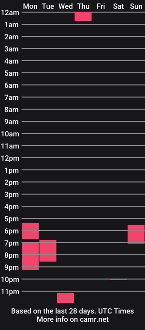 cam show schedule of xpassionateloverx