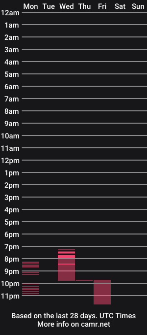 cam show schedule of xperseoxxx