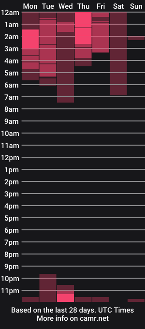cam show schedule of xperteasein