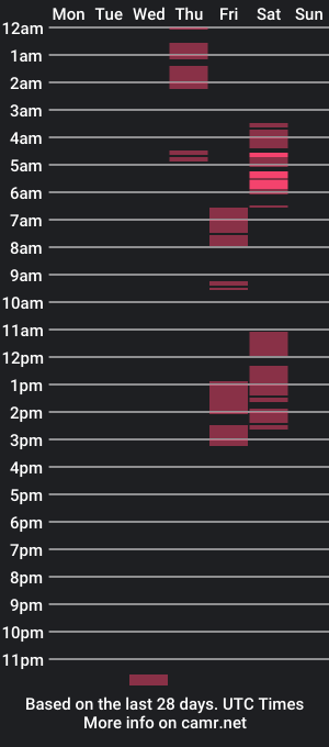 cam show schedule of xpinaygirlwild