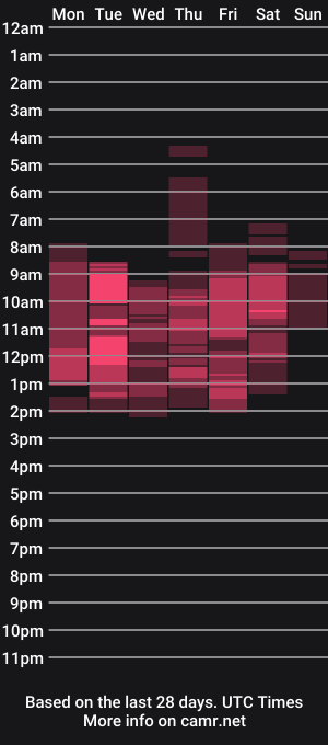 cam show schedule of xplaymateamandax