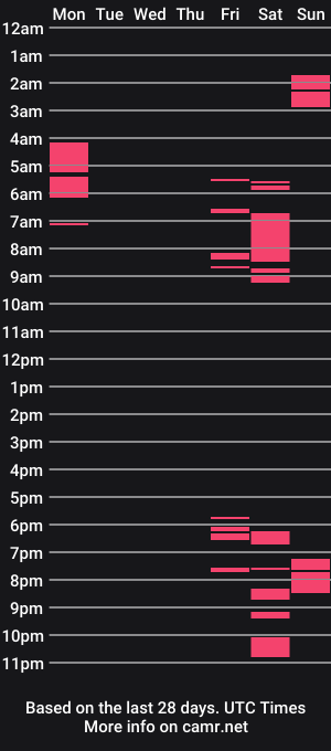 cam show schedule of xplor4fun